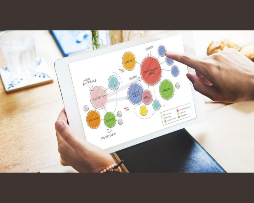 Free Educational Mind Mapping Apps