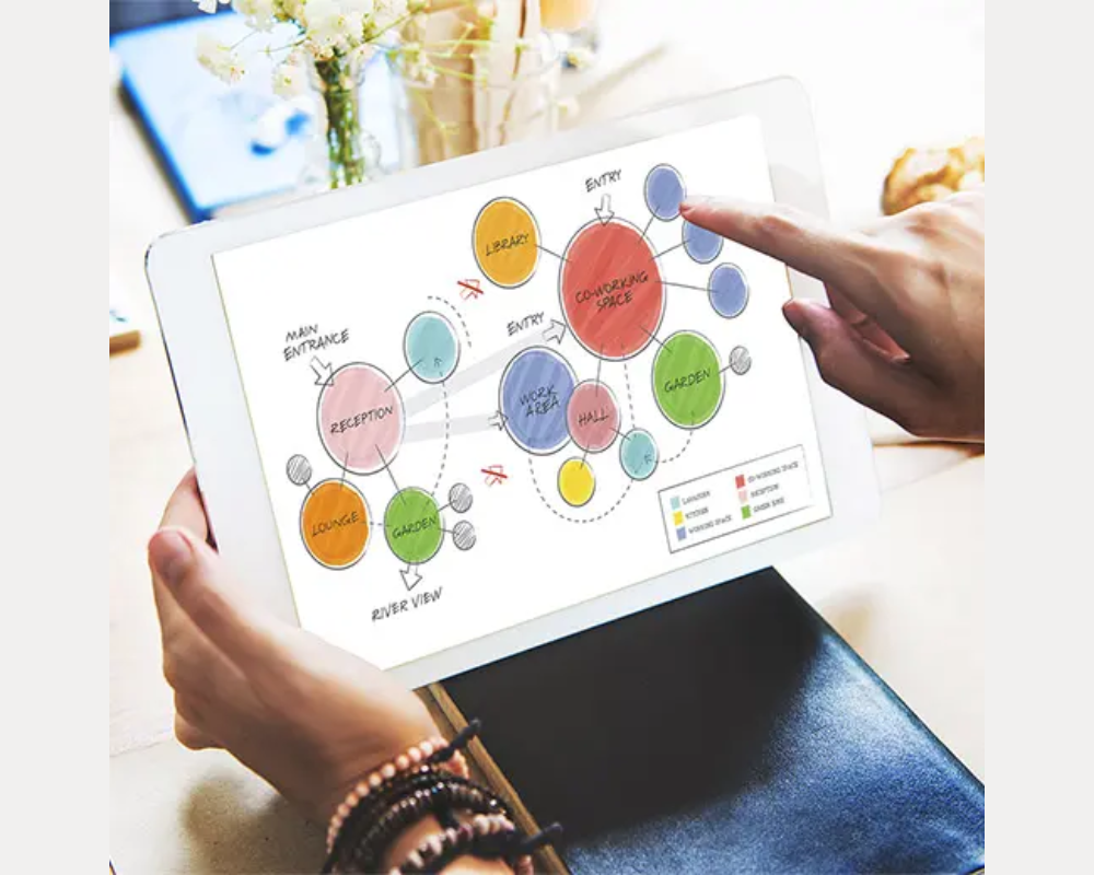 Free Mind Mapping Apps